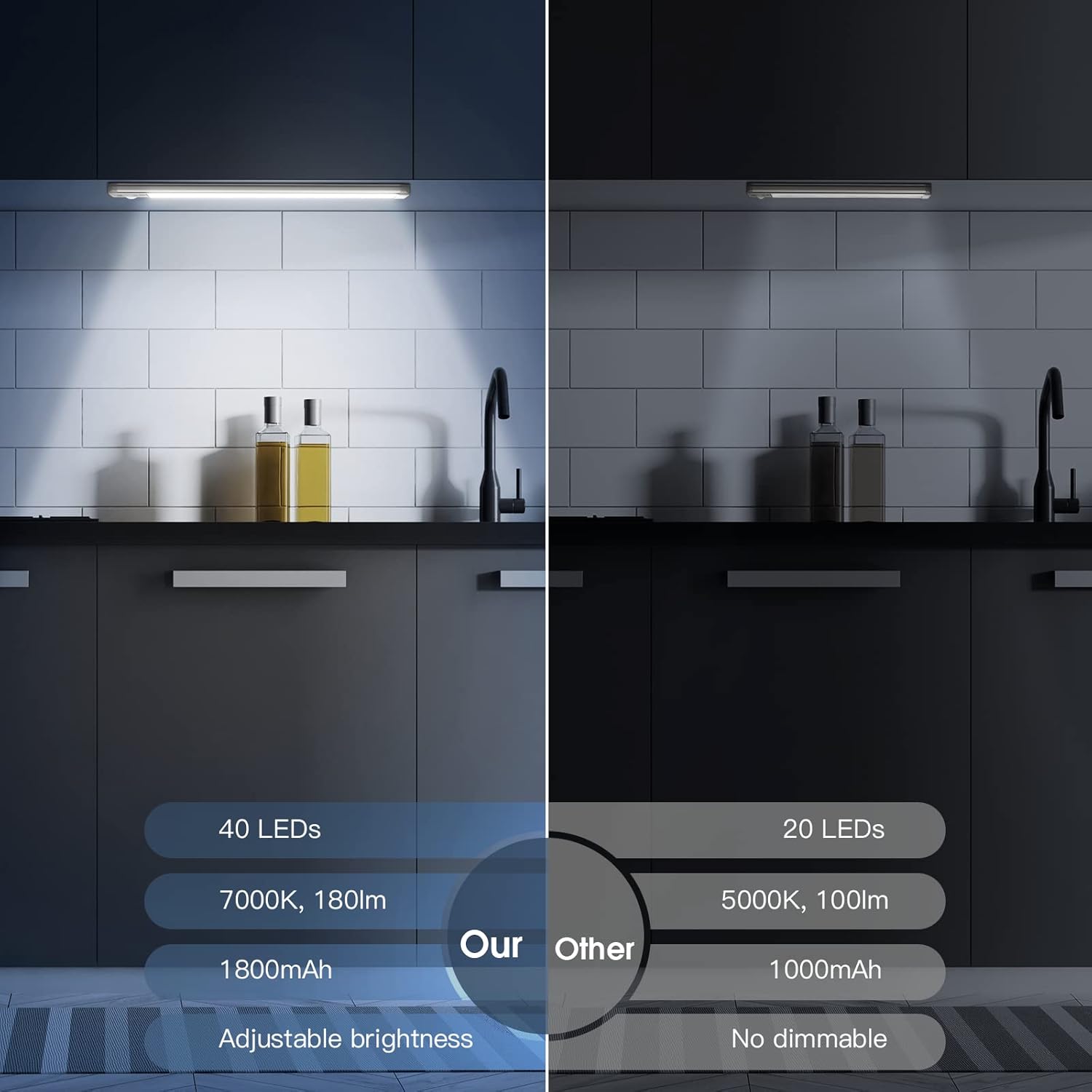 Rechargeable Motion Cabinet Lights