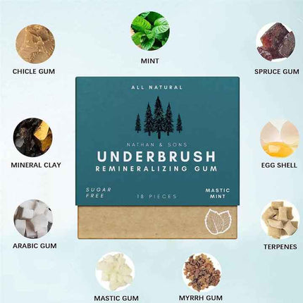 UnderBrush Organic Remineralizing Gum™